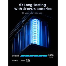 Powerbank / Battery Pack UGREEN PB770 48000mAh (153.6Wh) 300W Fast Charging com PD 3.1 140W Portable Charger Preta